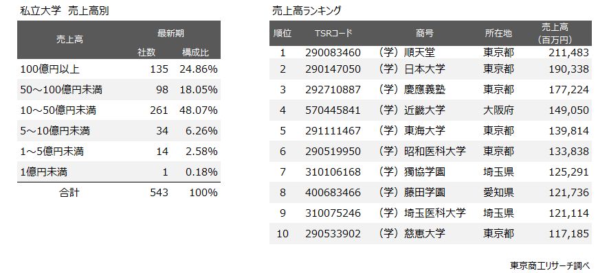 みちリピート割複数割適用価格 コンシューマ向けDDR4の価格が2025年第3四半期に前四半期比40