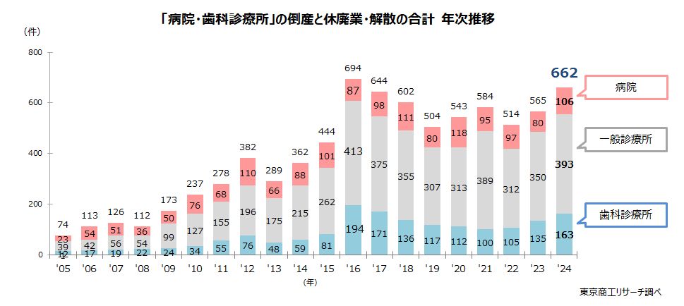 医業経営 法人会員一覧 - 公益社団法人日本医業経営コンサルタント協会