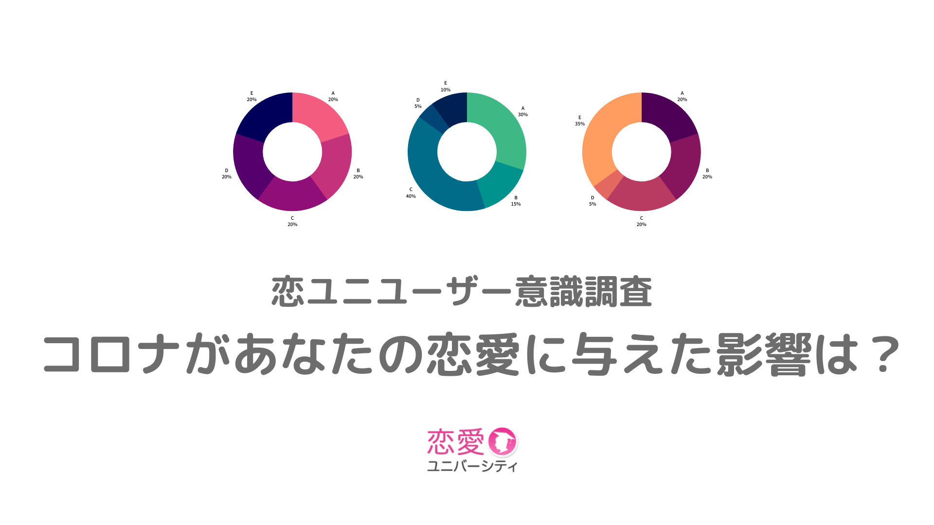 コロナ禍の恋愛どうしてる 女性の5人に3人が コロナの影響を受けた 21年2月日 エキサイトニュース