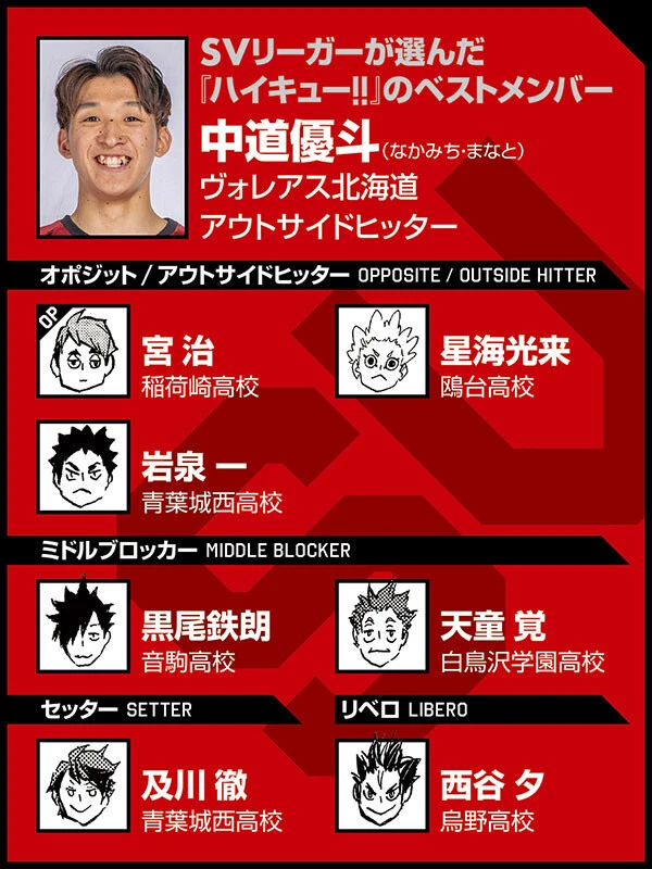 ハイキュー‼×SVリーグ】中道優斗が選んだベストメンバーは、星海光来