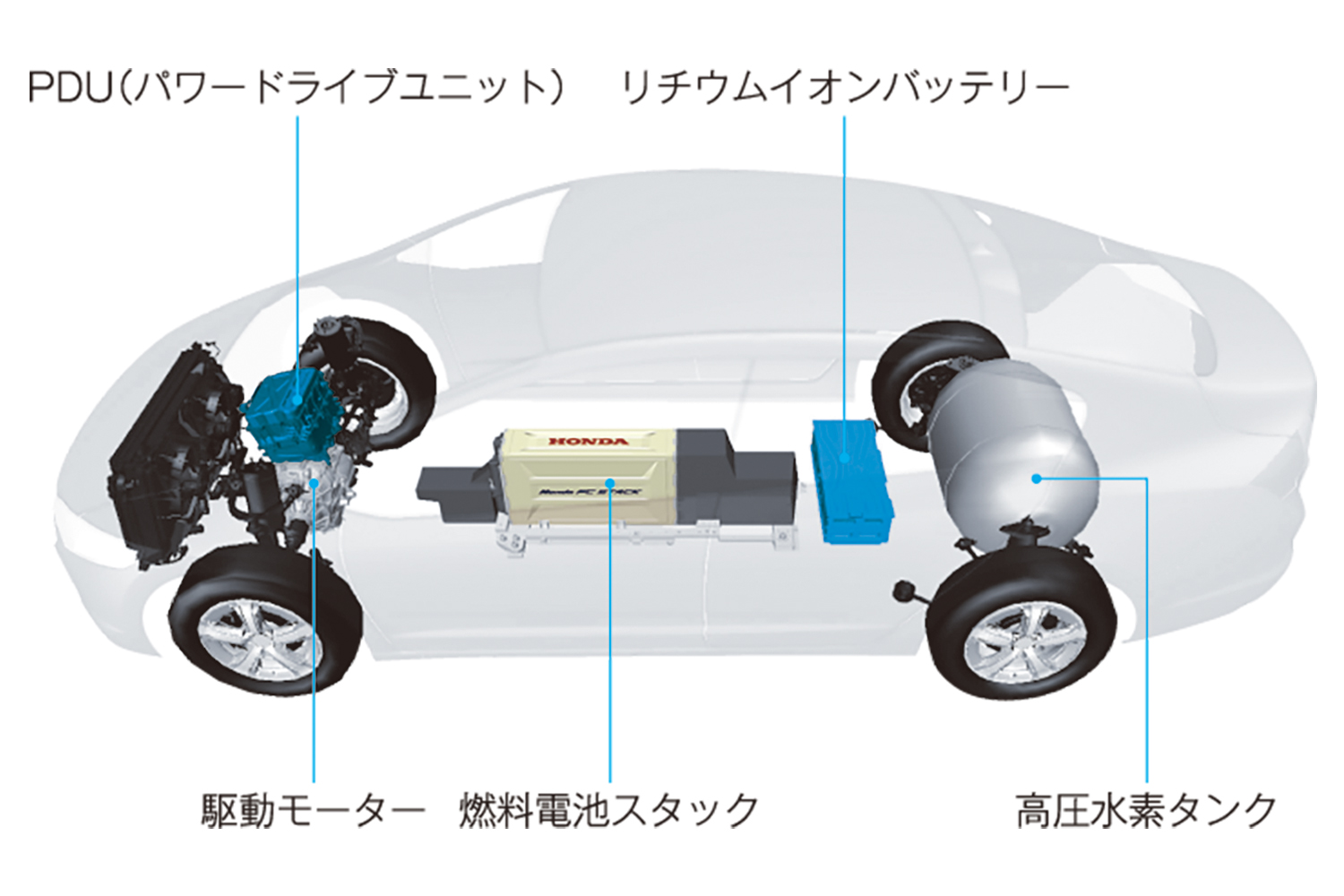 究極のエコカー は市販されているのに普及せず 国の本気度が見えない 水素燃料電池車 の行方 22年3月27日 エキサイトニュース