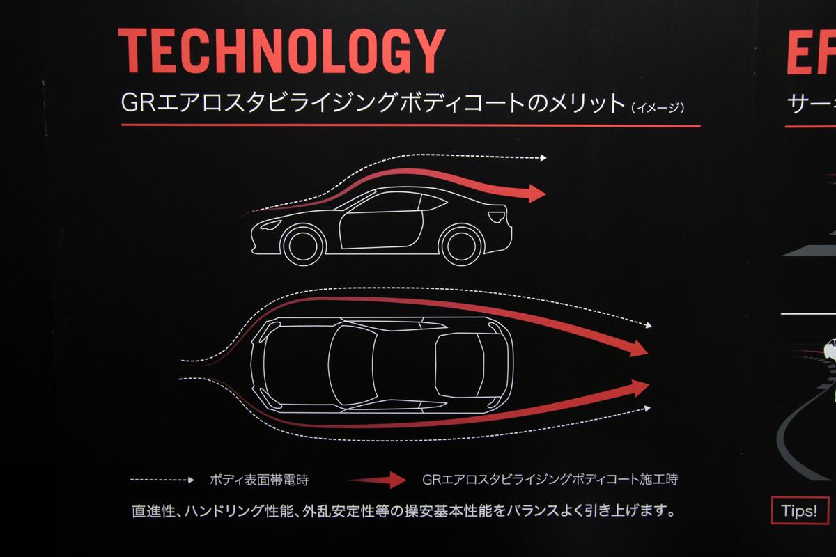 クルマの走りがスプレーすると変わる Grエアロスタビライジングボディコート って何 大阪オートメッセ 年2月15日 エキサイトニュース