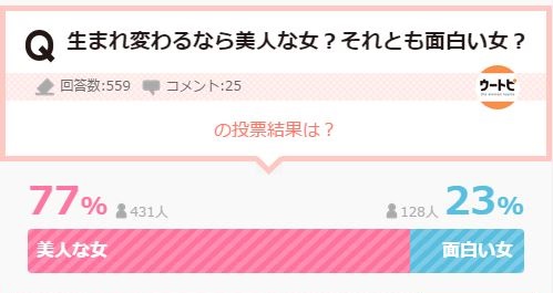 美人な女 と 面白い女 生まれ変わるならどっち オンナの本音から見えた幸せの基準 15年8月18日 エキサイトニュース