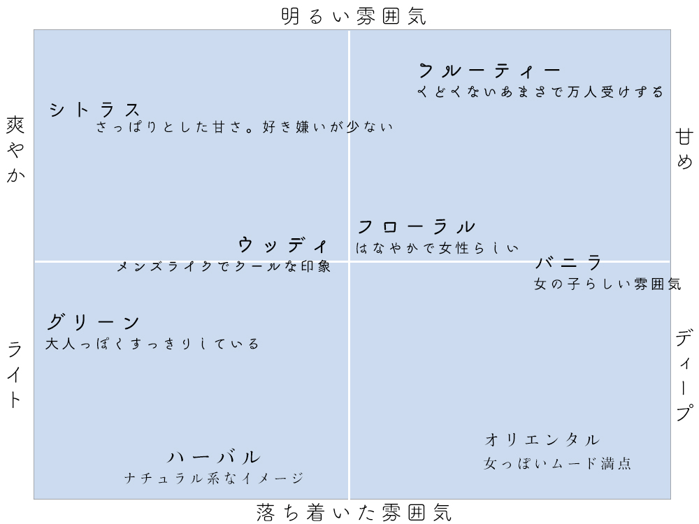 香水選び もう失敗しない 運命を感じるほど良い香りと出会う方法って ローリエプレス