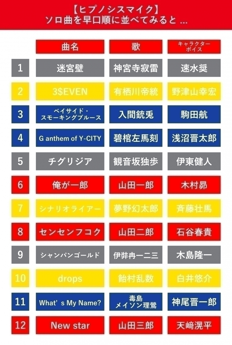 国内外の人気が集結 チェンジング ヒプマイ 理鶯 寂雷 シンジュク ヨコハマ ヒプノシスマイク その他 Guiacieneguilla Com