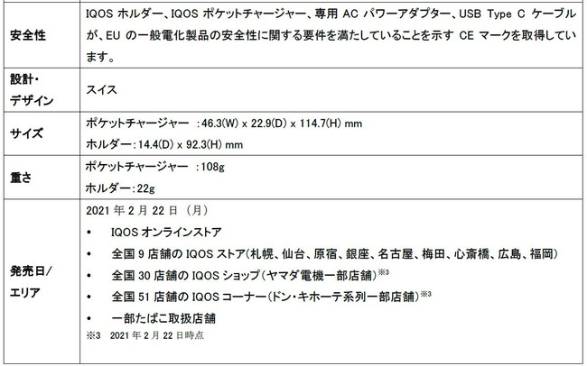 数量限定製品 Iqos アイコス 3 Duo プリズム モデル ローリエプレス
