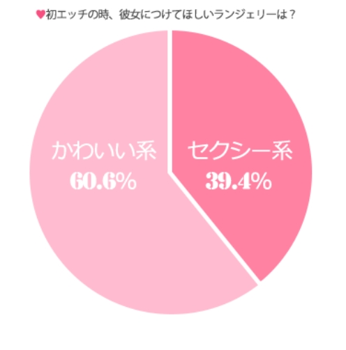 初めてのおうちデート その下着で本当に大丈夫 ローリエプレス