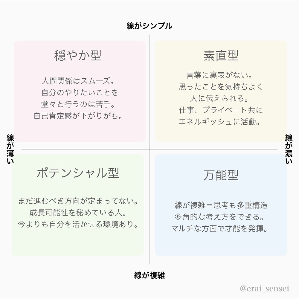 3秒で分かる 超簡単な手相占い ローリエプレス