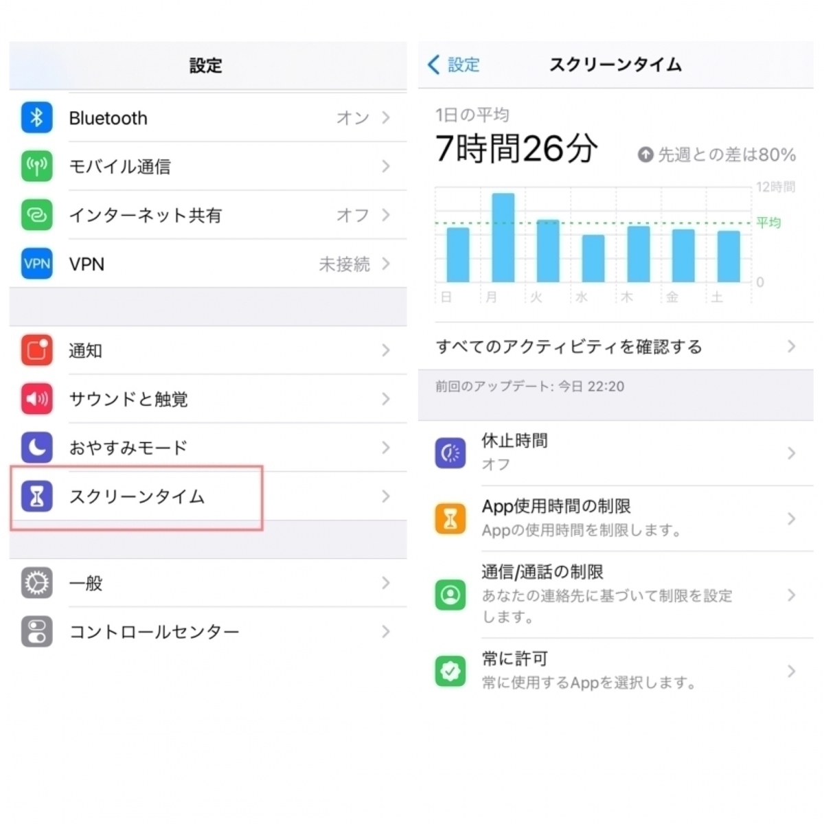 知らないと損 便利なiphone新機能 裏ワザ8つをこっそり伝授 ローリエプレス