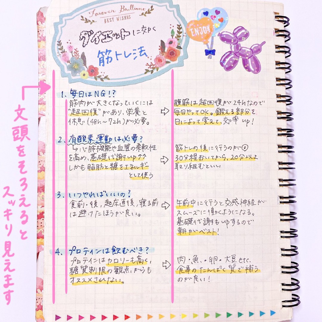 スケート ヒューム 匹敵します ノート 可愛い 書き方 Fukunaga Cl Jp