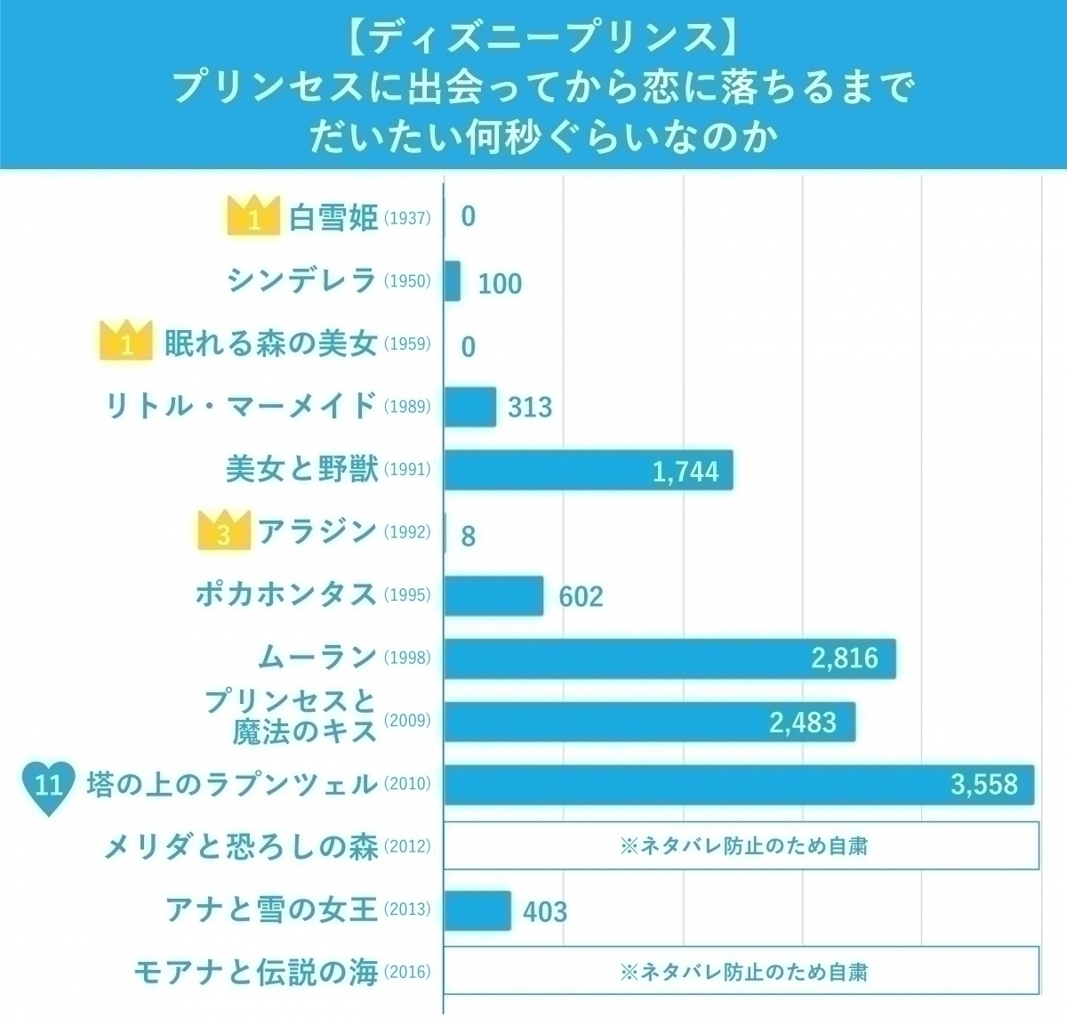 人気 ディズニー ランキング 映画