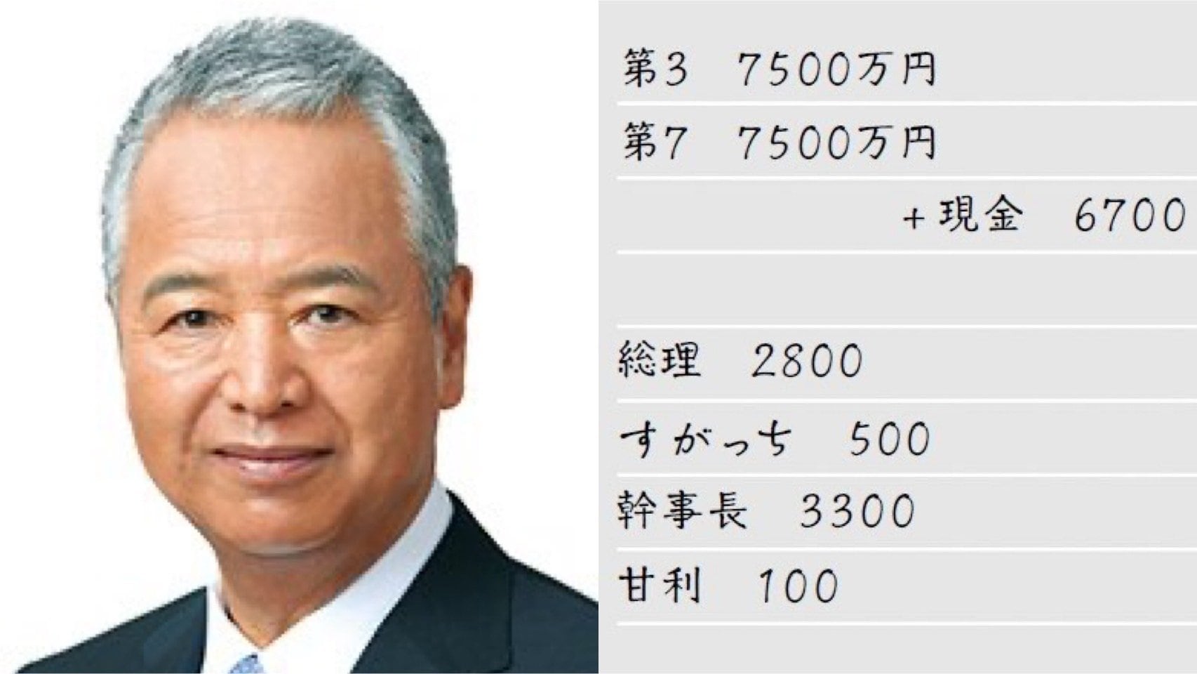 自民党選挙裏金疑惑〉「陣中見舞いだったと思う」自民党・甘利氏が河井 