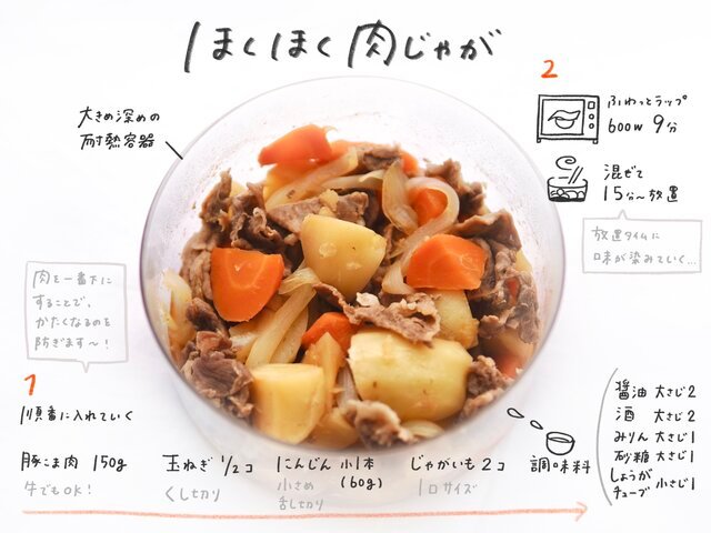 ほくほく肉じゃが じゃがいも レンジするだけ 一人暮らしのゆるっとレシピ Vol 29 ローリエプレス