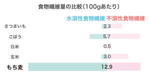 【もち麦】を使ったダイエット・美容におすすめのレシピ6選