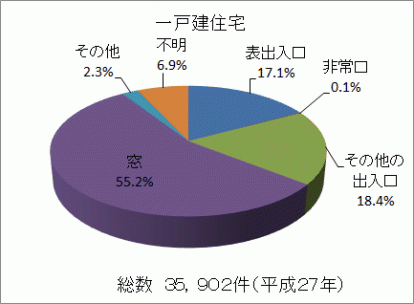「窓を開けたまま」は危険！暑い夜も快適に眠れるひんやりアイテム3選