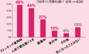 つるつるかかとで夏を楽しむ♡海外で人気の保湿ケア特集