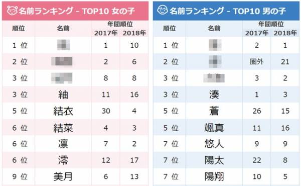 レトロネーム が人気 10月生まれの赤ちゃんの名づけトレンド 19年10月31日 ウーマンエキサイト 1 2