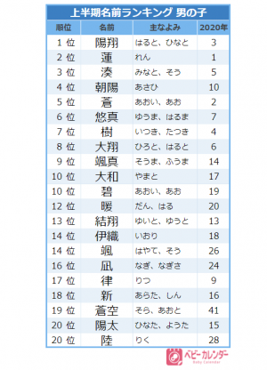 男の子 女の子 子どもの名前25選 兄弟 姉妹の名付けパターンも ウーマンエキサイト