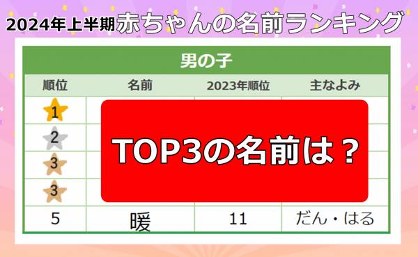 バレー男子日本代表・高橋藍選手と同じ名前が急増！男の子の名前