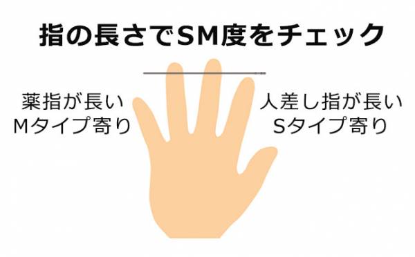 彼はsタイプ Mタイプ 手相でわかるベッドでの相性 年7月26日 ウーマンエキサイト 4 6