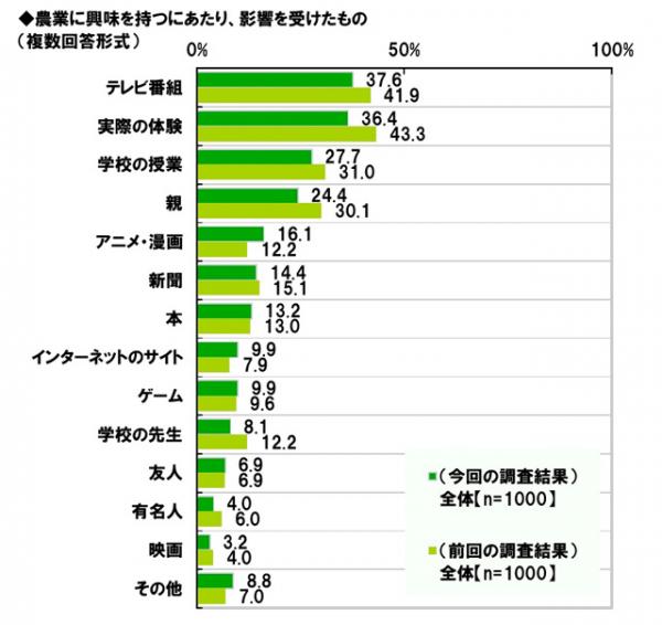 アニメ に 関わる 仕事 一覧 Uestevenui S Diary