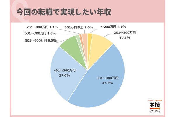 普通のママでもできる投資