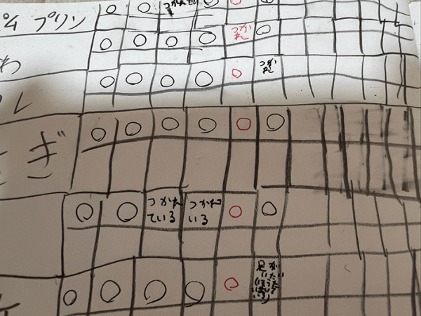 ８歳娘の『表』に１５万いいね　ワケに「足叩いて笑った」「発想がスゴい」