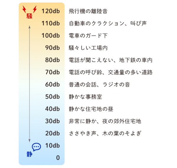 聴覚障害（難聴）とは？原因、種類や聴覚障害の等級、改善方法、周囲の人の関わり方・支援方法まとめ｜ウーマンエキサイト