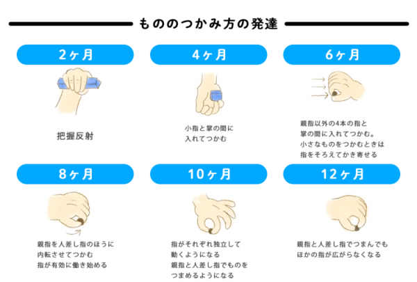 微細運動 びさいうんどう とは 乳幼児の手指の発達目安や 発達障害 神経発達 症 がある子どもに多いつまずき トレーニング方法も紹介 22年1月5日 ウーマンエキサイト 1 7