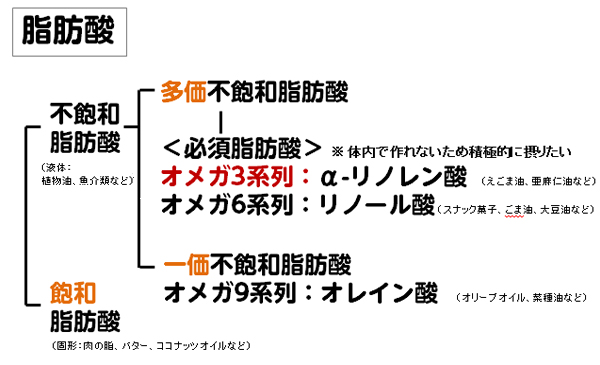 アラフォー総研 キレイスタイル キレイになれる 健康になる 食用油 の選び方 2 4