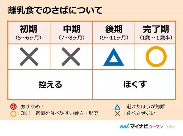 離乳食 後期の記事一覧 ウーマンエキサイト 12 52