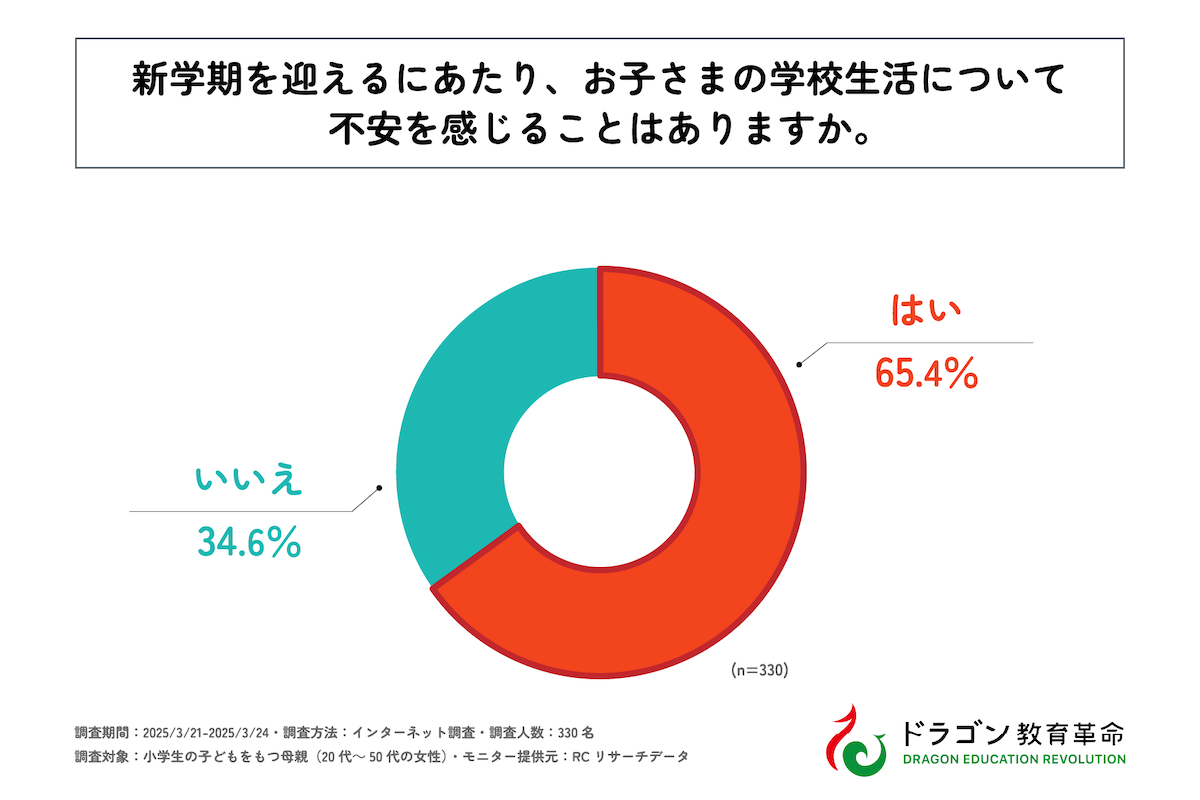 ママのためのアンガーマネジメント