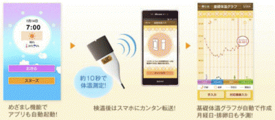 体や心の調子に合わせた最適なアドバイスをくれる！体温計と連動した新感覚・健康サポートアプリ「カラダのキモチ」