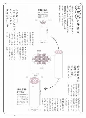 塩 と 砂糖 と 水 だけで肉や魚がふっくらジューシー いいこと尽くめの魔法の調理法 塩糖水 待望の書籍化 E レシピ 料理のプロが作る簡単レシピ 2 3ページ