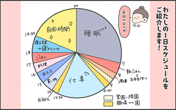 10 ワーママの一日スケジュールをご紹介 今日も朝からバタバタ Byおかめ 年4月3日 ウーマンエキサイト