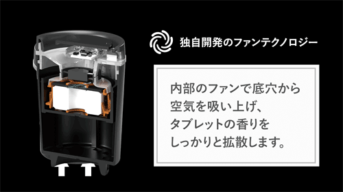 独自開発のファンテクノロジーでエンジン始動と同時に車内に香りを拡散。ファン式芳香ディフューザー「DC360 DIFFUSER」がMakuakeにて先行販売開始！