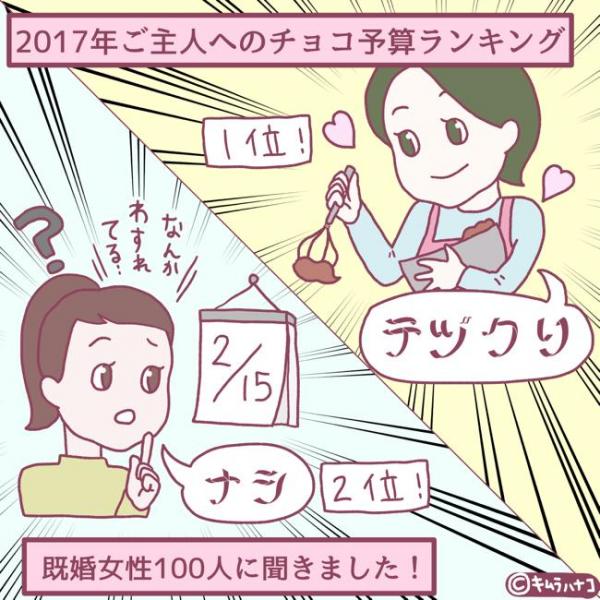 2位 あげない 1位は 夫へのバレンタインチョコ相場ランキング 17年2月1日 ウーマンエキサイト 1 2