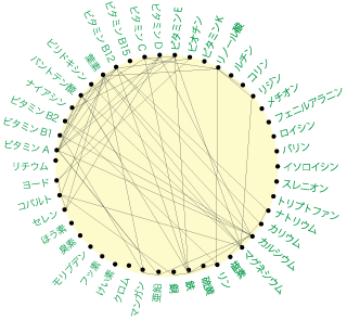 野菜の栄養が減ってきている！？食事量だけでは補えないスポーツ少年に必要な「ビタミンとミネラル」