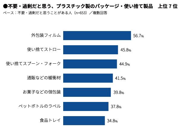 スタバやマックがプラ製ストロー廃止。「脱プラスチック」意識してる？(2018年11月22日)｜ウーマンエキサイト(1/4)