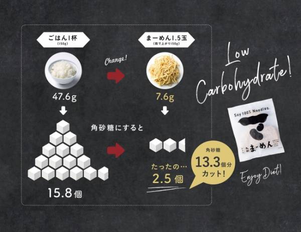 角砂糖13個分の糖質カット 国産大豆100 の低糖質麺 九州まーめん 新発売 E レシピ 料理のプロが作る簡単レシピ 1 1ページ