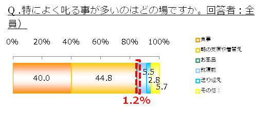 お風呂はホメニケーションのチャンス！　子どもを伸ばすほめ方とは