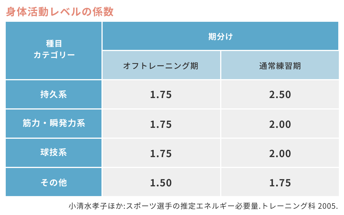 ジュニアアスリートを持つ保護者必見 子どもの身長を伸ばすために必要な食生活とは E レシピ 料理のプロが作る簡単レシピ 1 1ページ