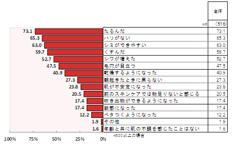 カラダの外だけでなく、中からも美魔女に！見た目年齢と、実感する体年齢の驚きの調査結果とは？
