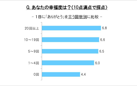 ありがとう を言う人は幸せになれる ありがとう の持つパワーを強力にするお菓子とは E レシピ 料理のプロが作る簡単レシピ 1 2ページ