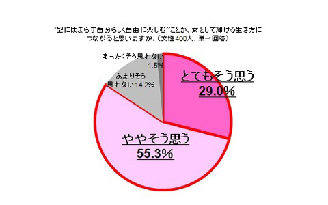 女性であることを楽しんでる？　女性として輝けるLUX 「オンナを遊べ！」キャンペーン実施中