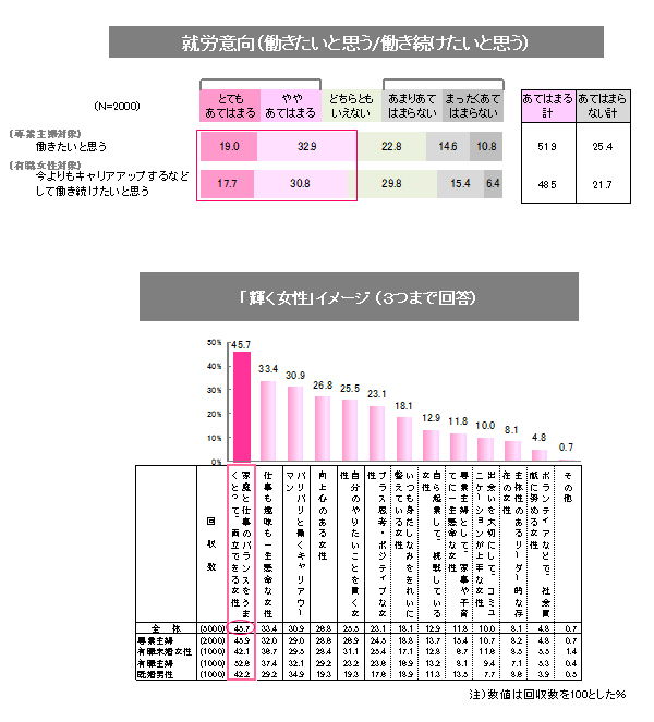 女性がもっと輝けるために！ 「女性の働き方」をテーマとしたイベント開催