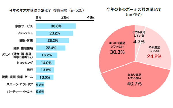 年末年始を楽しく過ごす準備をするなら！　楽天大感謝祭で賢くお得にお買い物を