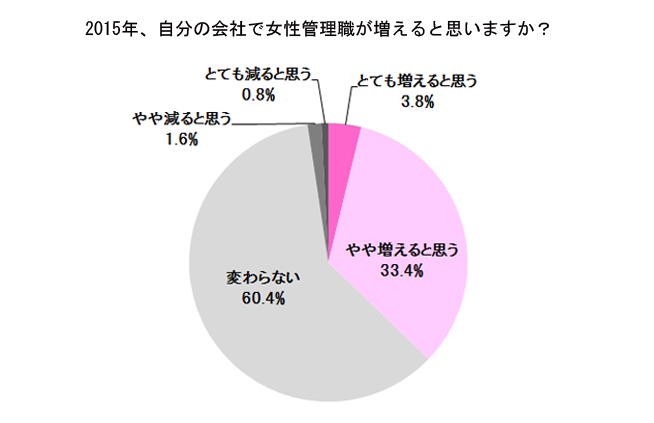 管理職の女性が振り返る2014年！ 漢字1字でたとえると？