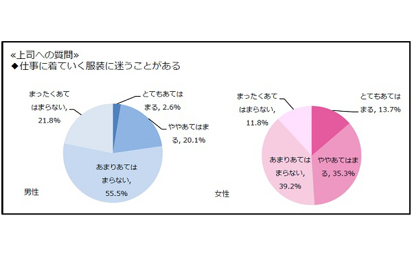 職場では「派手すぎる服」と「露出の多い服」に注意！　知らないうちに評価を下げているかも