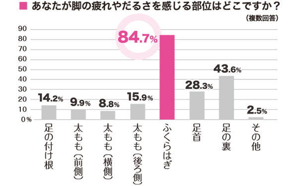 OLのデスク下事情。あの秘書も広報も、人に見られたくないある行動をとっていた